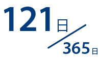 121日(2023年度実績)