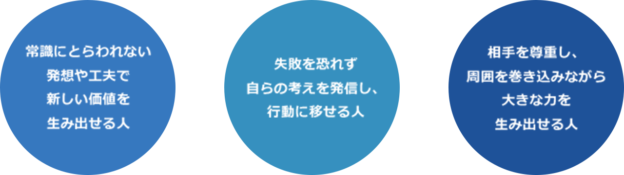 常識にとらわれない発想や工夫で新しい価値を生み出せる人 失敗を恐れず自らの考えを発信し、行動に移せる人 相手を尊重し、周囲を巻き込みながら大きな力を生み出せる人