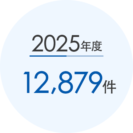 2025年　12,222件