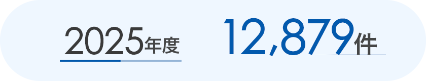 2025年　12,222件